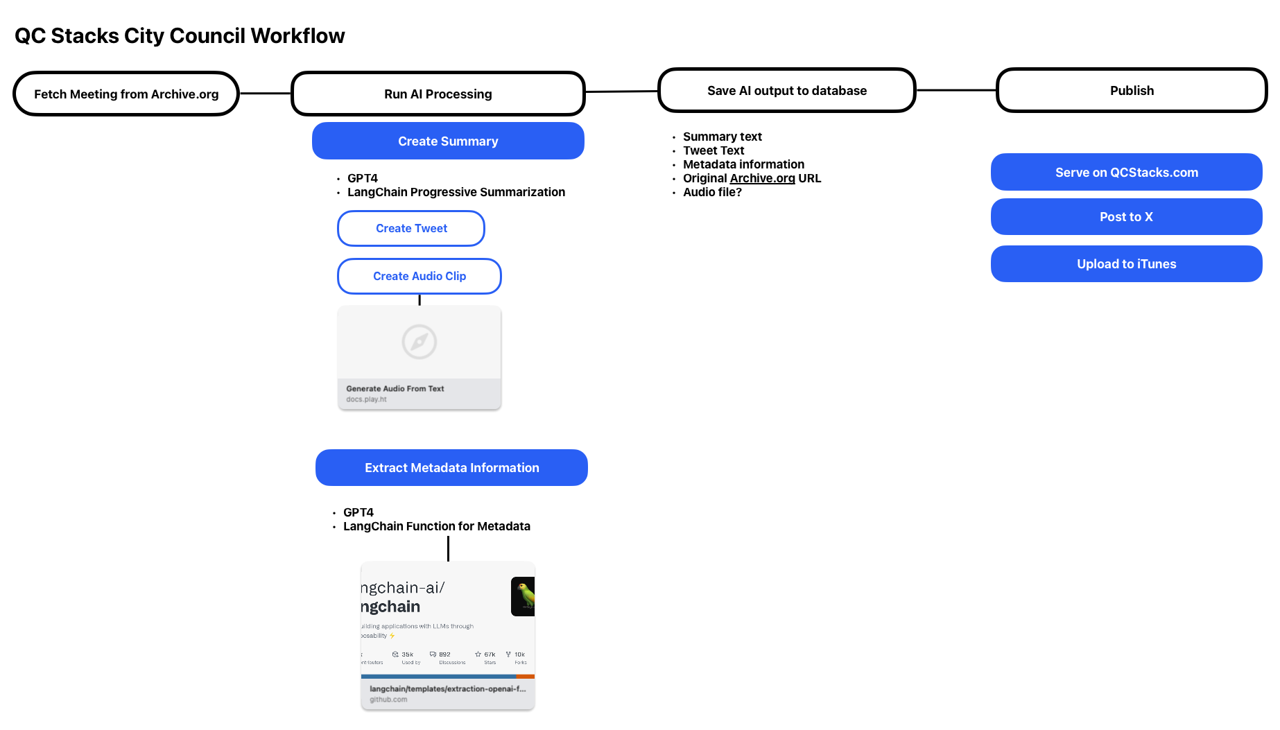 QC Stacks Application Architecture